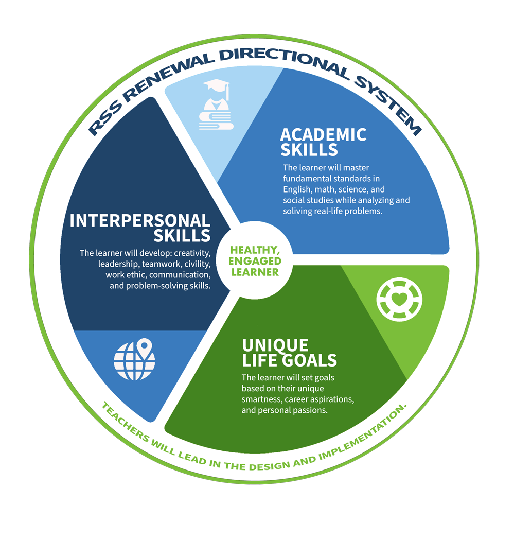 graphic of RSS Directional system graphic of RSS Directional system